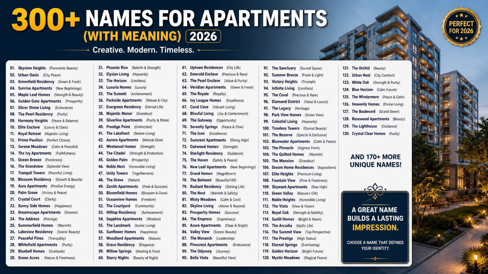 Names for Apartments